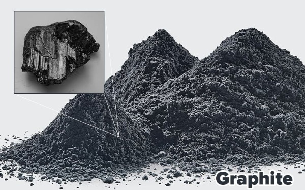 Graphite trong tự nhiên và ở dạng bột