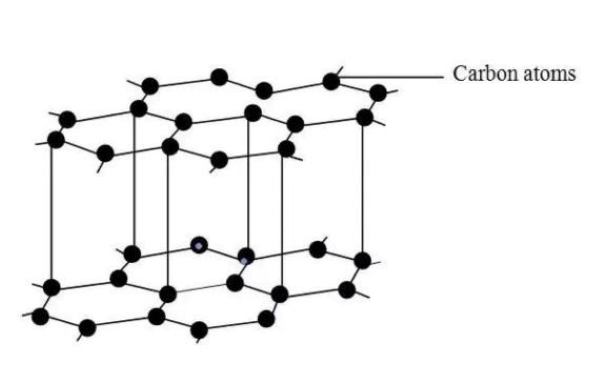 Bột than chì hình thành chủ yếu từ các nguyên tố cacbon