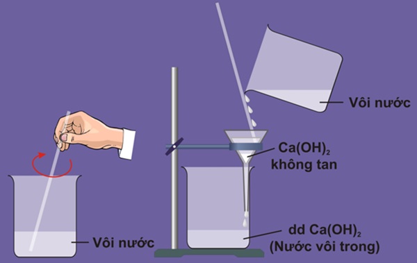 Tìm hiểu tính chất vật lý của calcium hydroxide