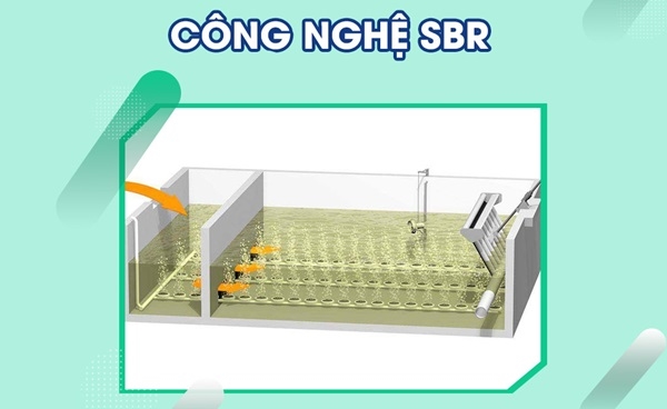 Công nghệ sinh học dạng mẻ SBR trong ứng dụng xử lý nước thải trong công nghiệp