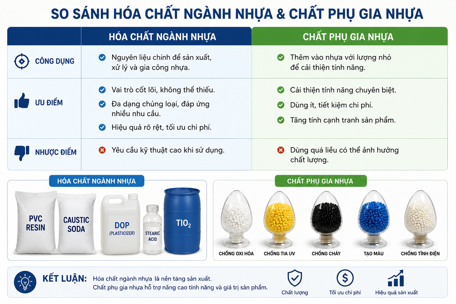 Bảng so sánh hóa chất ngành nhựa và chất phụ gia nhựa