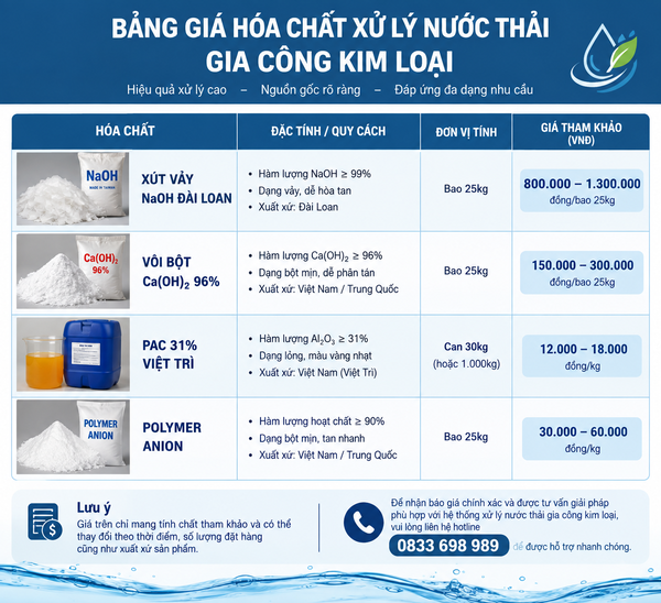 Bảng giá hóa chất xử lý nước thải gia công kim loại mới nhất